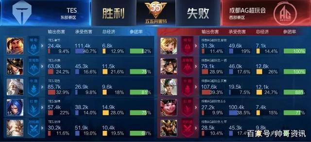 外线吃到的 外线吃到的